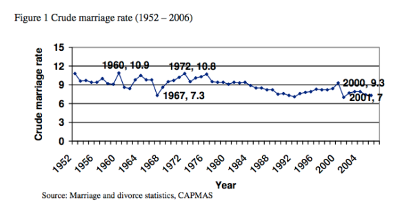 Graph from 